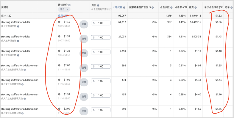 如何构建一个高效的广告架构？分享不同客单价下的三种广告策略